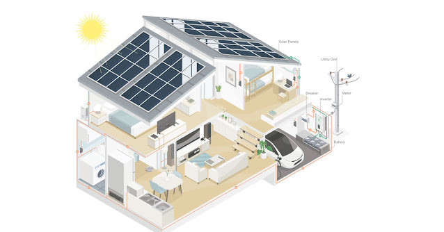 Módulos Solares: ¿Necesidad o lujo?