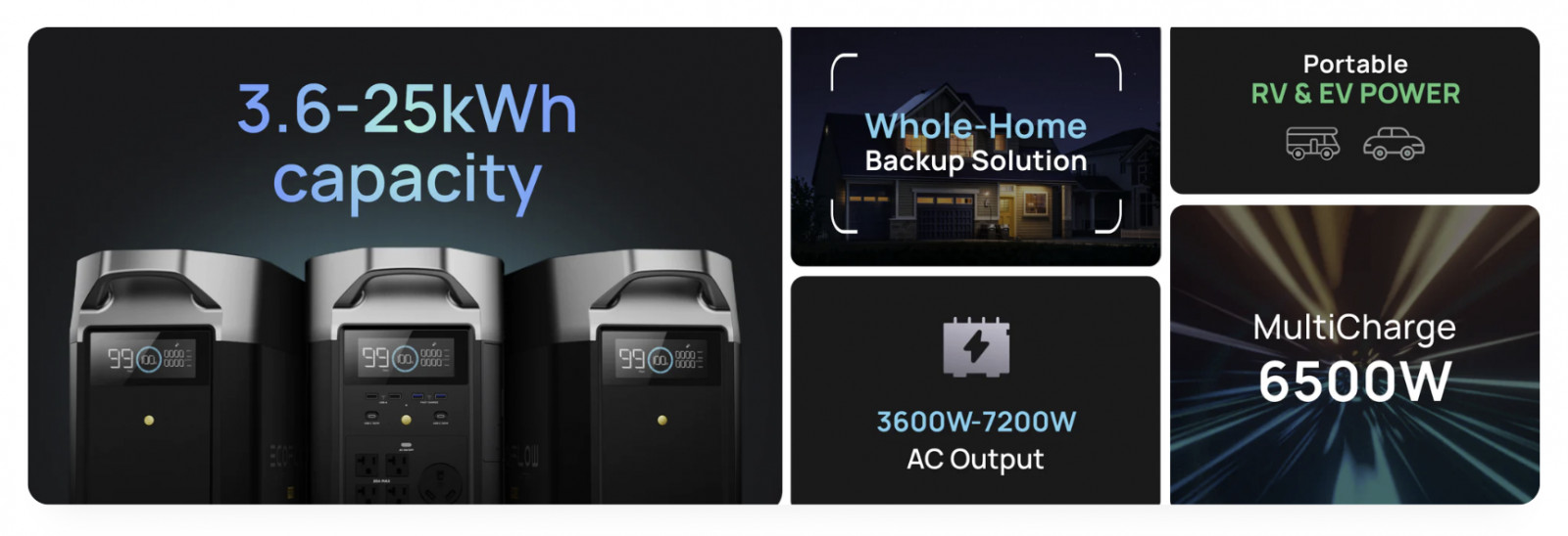 ECOFLOW: el mejor respaldo de energía