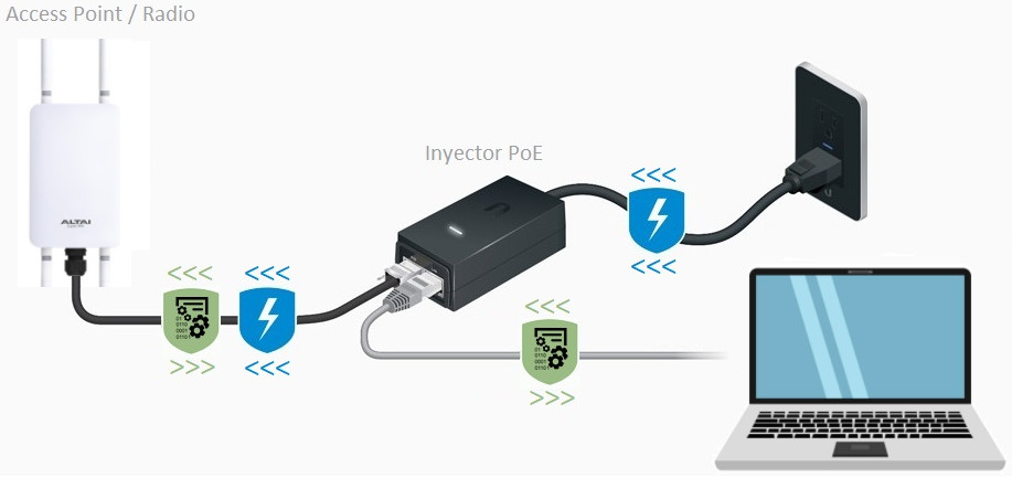 Los nuevos retos para el NAT en redes WISP: optimiza tu conectividad inalámbrica