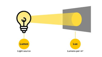 Acércate al nuevo concepto de Lúmenes y Lux y disfruta de la mejor iluminación