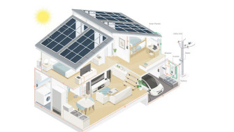 Módulos Solares: ¿Necesidad o lujo?