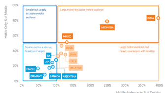 Mobile marketing statistics compilation