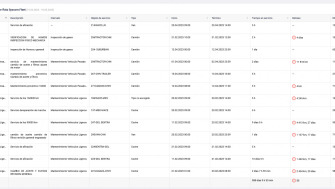 Te presentamos todo lo que necesitas en IoT, LoRa y mantenimiento vehicular