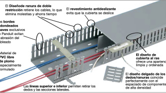 Explora la novedosa infraestructura eléctrica: el universo del ducto ranurado