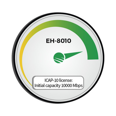 Siklu EH-ICAP8010-10000 Capacidad inicial 10 000 Mbps (10Gbps) para EH-8010
