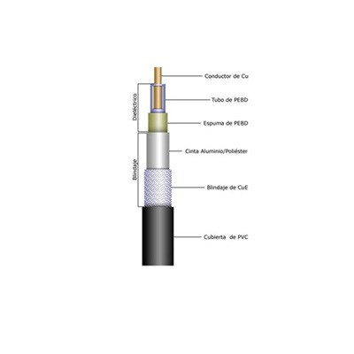 BELDEN 8268 Cable RG-214/U Blindaje de Doble Malla de Cobre con Bano de Plata (97%) Velocidad de Propagacion 66% 0.425" CD-4 GHz Polietileno.
