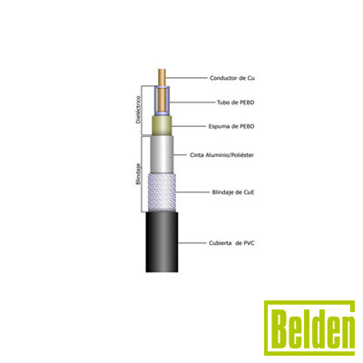 BELDEN 1673-A Cable Conformable tipo RG-402/U con Malla Trenzada Estanada para 100% de Blindaje Dielectrico de TFE-Teflon.