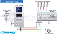 COMMAX CCU204AGF - Distribuidor para panel de audio modelo DR2AG, conecta hasta 4 Intercomunicadores o auriculares AP2SAG, conexión a 2 hilos, alimentación con fuente RF2A, solución - Img 6