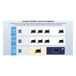 FANVIL A11 Video Intercom IP para Exterior / Camara 4 Megapixel (1080p) / HDR e Iluminacion IR / Altavoz 5W y Doble Microfono con Reduccion de Ruido / Panel Acero Inoxidable y Cuerpo Aluminio / IP66 e - Img 12