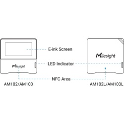 MILESIGHT AM103915M Sensor de Monitoreo Ambiental Interior / CO2 NDIR 400-5000 ppm / Temperatura ±0.2°C / Humedad ±2% RH / Pantalla E-ink 2.13 Pulgadas / LoRaWAN / NFC / Batería hasta 4.5 Años - Img 2