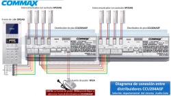 COMMAX CCU204AGF - Distribuidor para panel de audio modelo DR2AG, conecta hasta 4 Intercomunicadores o auriculares AP2SAG, conexión a 2 hilos, alimentación con fuente RF2A, solución - Img 7