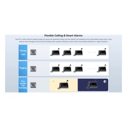 FANVIL A11V Video Intercom IP para Exterior / Camara 4 Megapixel (1080p) / HDR e Iluminacion IR / Altavoz 5W y Doble Microfono con Reduccion de Ruido / Panel Acero Inoxidable y Cuerpo Aluminio / IP66 - Img 8