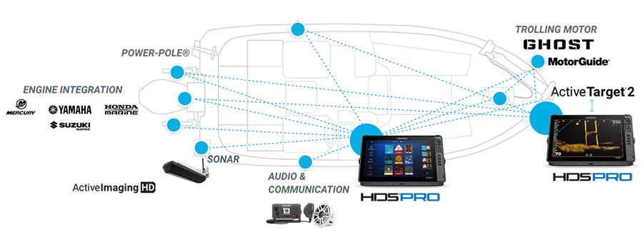 LOWRANCE HDS PRO 9 Fishing system