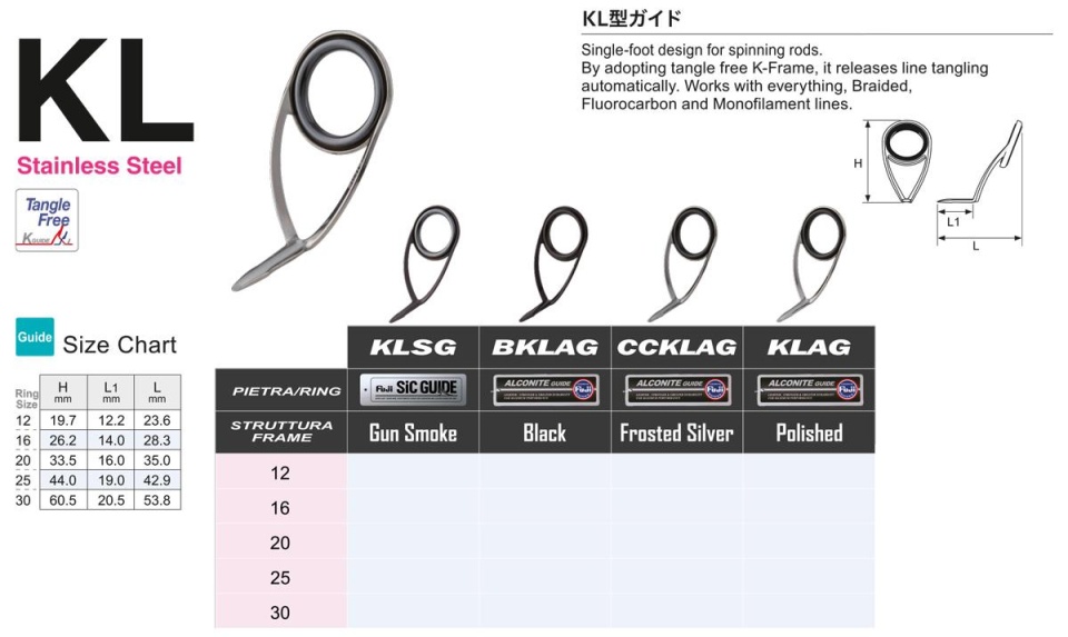 Anneau Guide Titane Fuji T-KLSG Taille 30 SIC - Neuf - Pêche Canne