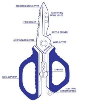 FOARFECA MUSTAD MULTI FUNCTION 17,8CM BLUE - Img 2