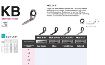 INEL FUJI SIC SERIA K KBSG NR 4.5