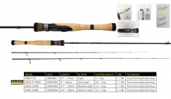 LANSETA HERAKLES AREA GENESI R HGR2-172L 172cm 1-3.7gr Light 2BUC