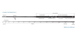 LANSETA ZENAQ MUTHOS ACCURA 100H TYPE R 304CM 30-200GR 2BUC FUJI TITANIUM SIC