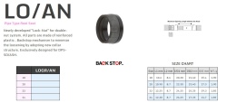 PIULITA LOCK NUT PENTRU DPS-SD/ASH NR 20