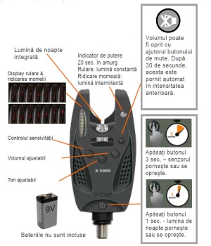 SENZOR ELECTRONIC PESCUIT CORMORAN PRO CARP X5000 - Img 3