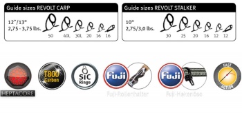 LANSETA SPORTEX REVOLT CARP 3.65M 3.25LBS 2BUC - Img 3