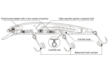 VOBLER OSP ASURA II FLOATING 92.5mm 7.8gr P23 Tasty Shad - Img 3