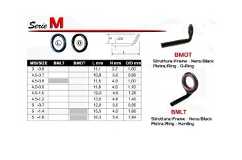 INEL VARF FUJI HARDLOI BMLT 6-2.2