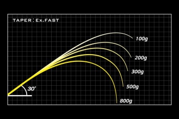 LANSETA MEGABASS OROCHI X10 SP F3ST-611XTS MEDUSA 210CM 3.5-14GR 1BUC - Img 4