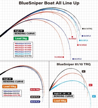LANSETA YAMAGA BLUE SNIPER 76/4 RGD MODE 2.31M 40-90GR 1BUC - Img 4