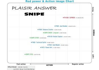 LANSETA ZENAQ SNIPE S78XX K 238CM 6-35GR 2BUC FUJI TITANIUM SIC - Img 4