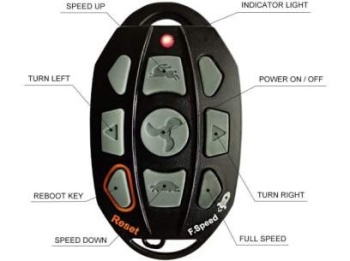 TELECOMANDA WIRELESS MOTOARE HASWING CAYMAN B - Img 2