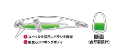 VOBLER DUO SPEARHEAD RYUKI 71S 7.1CM 10GR ADA4090 UV RGG YAMAME OB