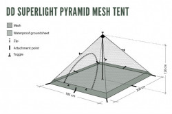 CORT 1 PERSOANA DD SUPERLIGHT PYRAMID-PANZA ANTI INSECTE