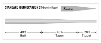FIR INAINTAS FLUOROCARBON MUSCA VARIVAS FLY TAPERED LEADER STANDARD ST 5X 9FT 0.128MM-0.48MM 2.7M - Img 2