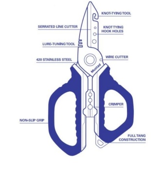 FOARFECA MUSTAD STAINLESS STEEL MULTI TOOL 16,5CM BLUE - Img 2