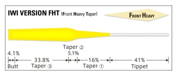 INAINTAS FLY VARIVAS TAPERED LEADER IWI FHT 4X FRONT HEAVY 16ft 0.165mm-0.46mm - Img 2