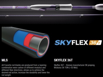 LANSETA FAVORITE G-STICK 732L 2.2M 2-10G FAST 2BUC - Img 2
