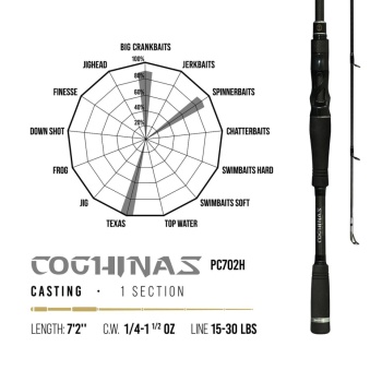 LANSETA HERAKLES PREMIUM LIMITED COGHINAS PC702H BAITCAST 7 2 2.18CM 7-42GR 1BUC HEAVY - Img 2