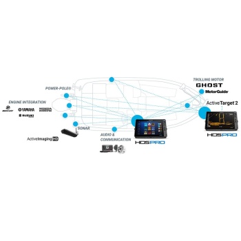 Sonare Pescuit LOWRANCE HDS PRO Conectivitate