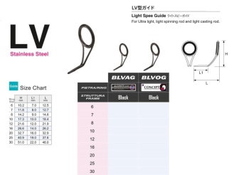 INEL FUJI ALCONITE BLVAG NR 10