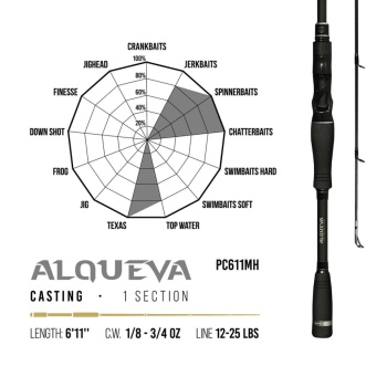 LANSETA HERAKLES PREMIUM LIMITED ALQUEVA PC611MH BAITCAST 6 11 2.10M 3.5-21GR 1BUC MEDIUM HEAVY - Img 2