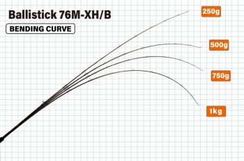 LANSETA YAMAGA BALLISTICK 76M-XH/B BAITCAST 2.296M 20-180GR 1BUC FUJI SIC K TITANIUM - Img 3