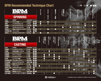 LANSETA SPINNING JACKALL BPM 22 B1-C70MG 2.13M 5-21G 1BUC - Img 5