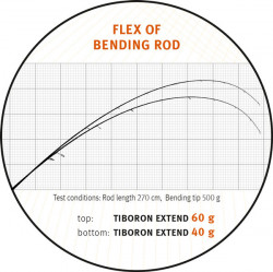 LANSETA SPORTEX TIBORON EXTEND ULTRA LIGHT 2.10M 1-7G 2BUC
