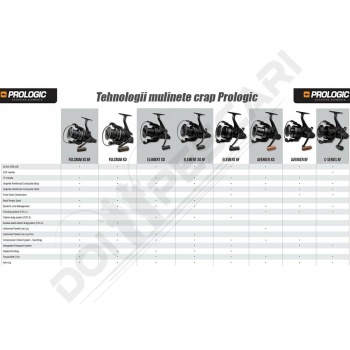 SET 4 MULINETE PROLOGIC ELEMENT XD 8000 FD - Img 7