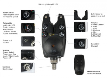 SET SENZORI PESCUIT RADIO CARP SPIRIT HD5-HDR5 3+1 - Img 4