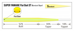 FIR INAINTAS FLY TAPERED LEADER SUPER YAMAME FLAT BUTT ST 15FT 5X FLASH YELLOW 4.5M
