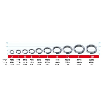 INELE DESPICATE OTEL OWNER 5196 HYPER WIRE SPLIT RING 7BUC/PAC NO 8, 54KG - Img 3