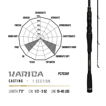 LANSETA HERAKLES PREMIUM LIMITED KARIBA PC703HF BAITCAST 7 3 2.21CM 14-84GR 1BUC HEAVY - Img 2