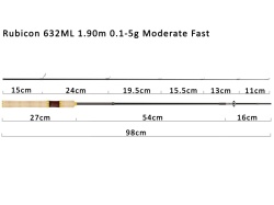 LANSETA RTB RUBICON 1.90M 0.1-5G MODERATE FAST 2BUC